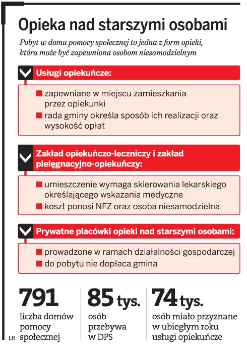 Gminy zapłacą więcej za opiekę w domu pomocy społecznej