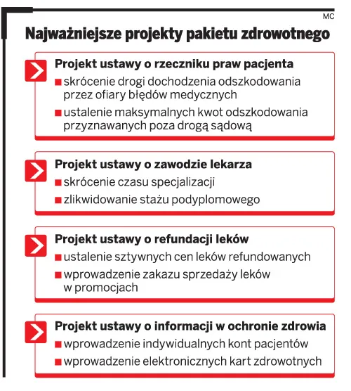 Technicy medyczni nie chcą dłużej pracować
