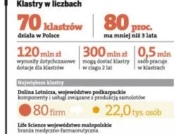 Klastry dają firmom szanse na duże pieniądze z UE