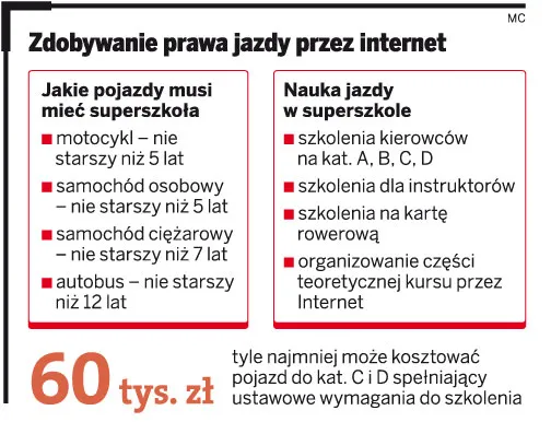 Kurs na prawo jazdy przez internet?