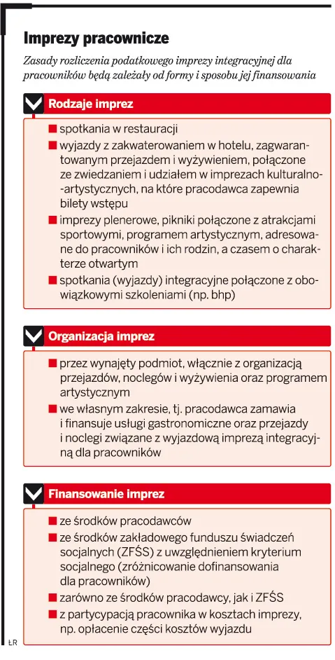 Fiskus i sądy spierają się o PIT od imprez integracyjnych