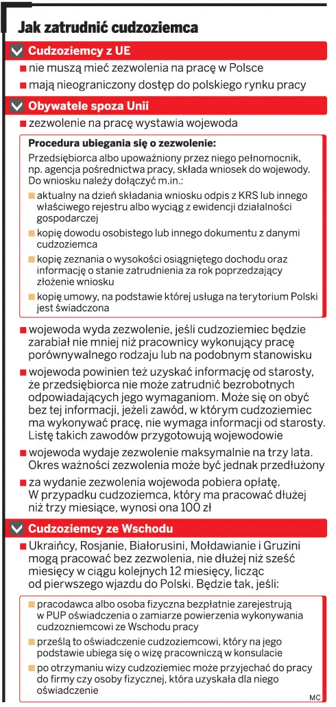 Jak zatrudnić cudzoziemca