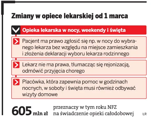 Za odesłanie pacjenta w nocy będzie kara finansowa