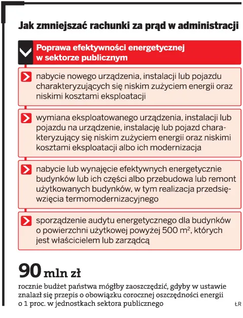 Jak zmniejszać rachunki za prąd w administracji
