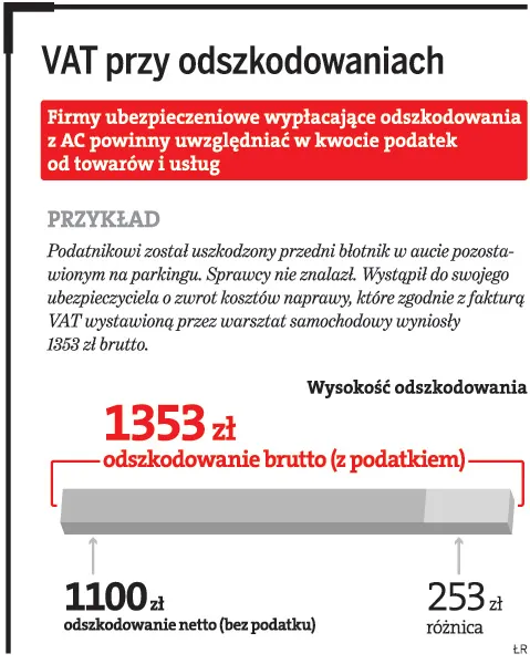VAT przy odszkodowaniach