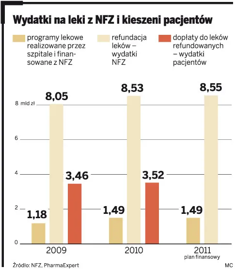 Szpitale podadzą najtańszy lek