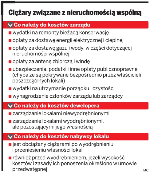 Ciężary związane z nieruchomością wspólną