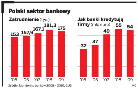 Do rozmowy w banku lepiej się przygotować