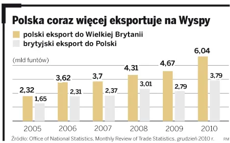 Brytyjski partner prosto z sieci. Portal internetowy zachęca przedsiębiorców z Wysp, aby inwestowali w Polsce