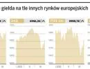 Po tsunami warszawski parkiet pnie się w górę