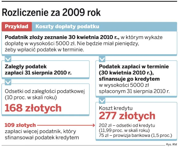 Rozliczenie za 2009 rok