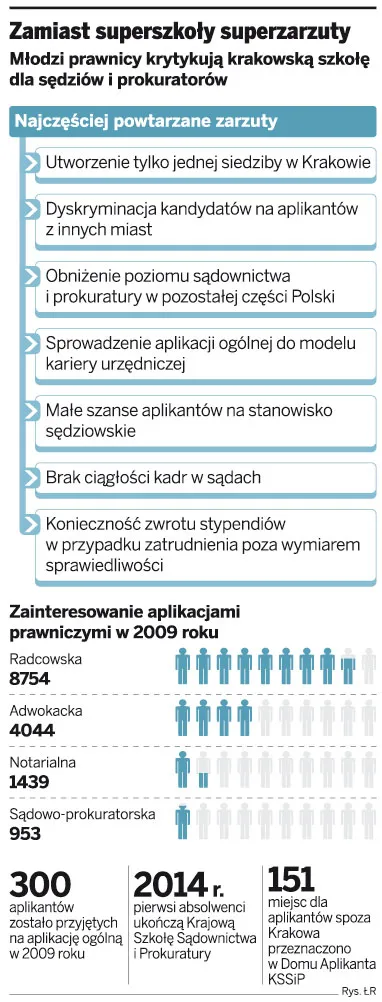 Zamiast superszkoły superzarzuty