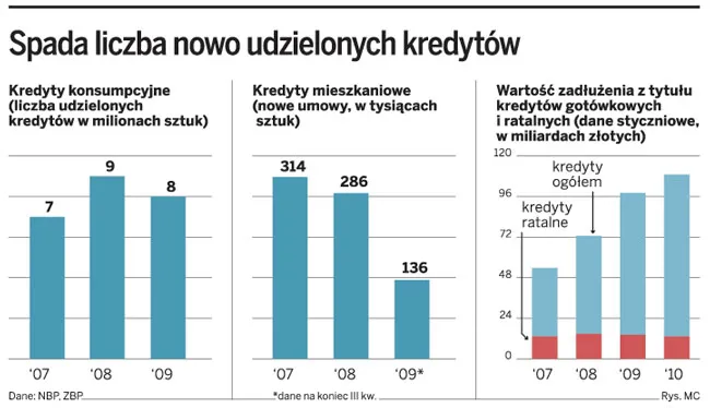Rekomendacja T może przyhamować wzrost PKB