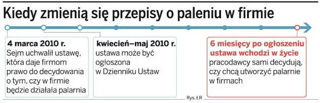 Kiedy zmienią się przepisy o paleniu w firmie