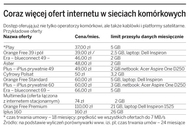 Mobilny internet nie będzie tanieć