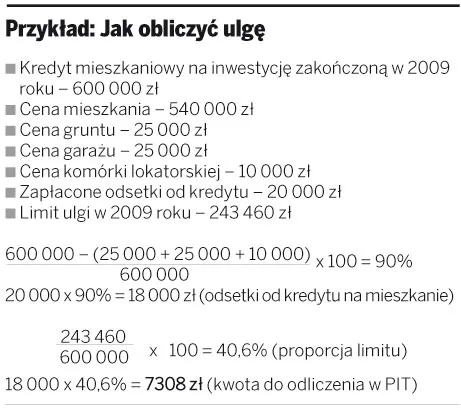 PIT 2009: Zakup gruntu bez ulgi odsetkowej