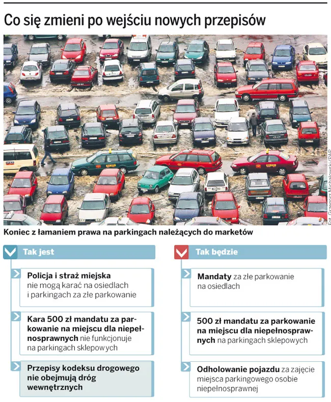 Kodeks drogowy wkracza na osiedlowe drogi