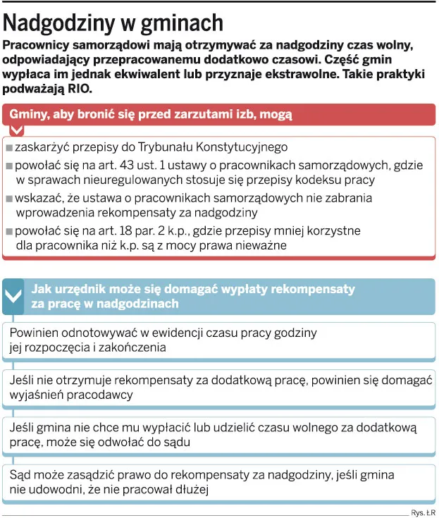 Nadgodziny w gminach zawsze sprzeczne z prawem