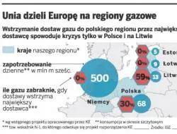 Sojusz gazowy z Niemcami pozbawi nas wsparcia UE