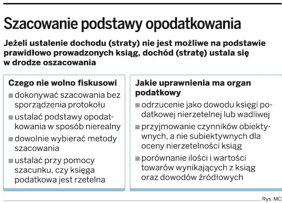 Szacowanie podstawy opodatkowania
