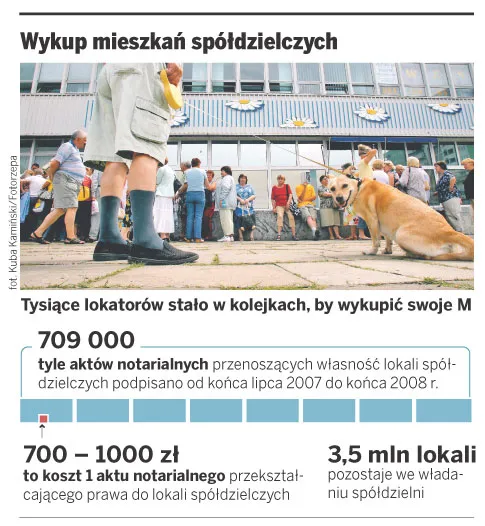 Wykup mieszkań spółdzielczych