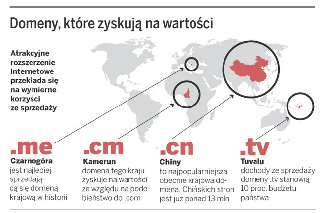 Buy.me, czyli miliony za domenę internetową