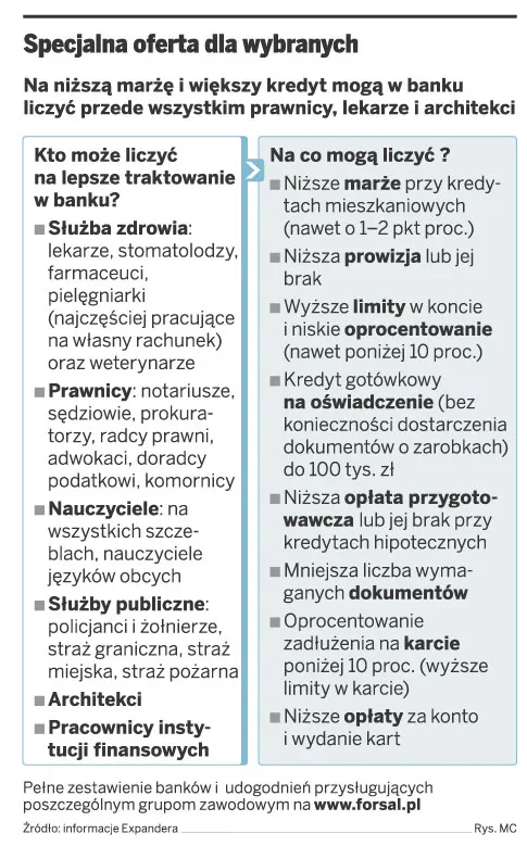 Specjalna oferta dla wybranych