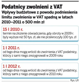 Firmy chcą płacić podatek od towarów i usług