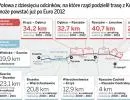 Połowa z dziesięciu odcinków, na które rząd podzielił trasę z Krakowa na Ukrainę, może powstać już po Euro 2010