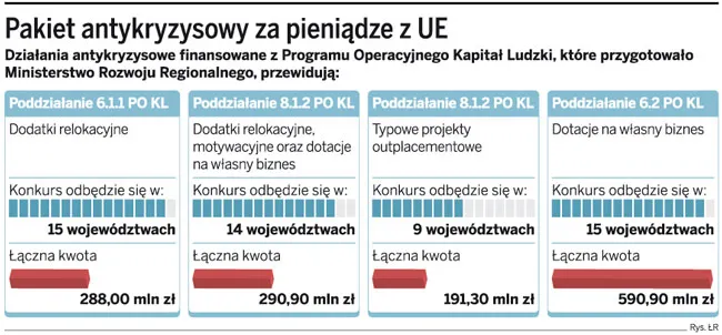 Firmy nie chcą pakietu antykryzysowego