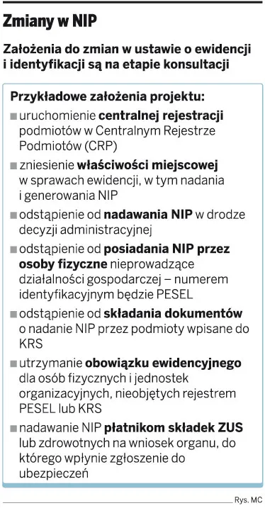 Zmiany w NIP