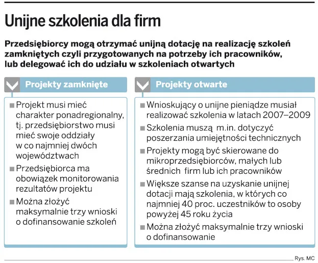 Unijne szkolenia dla firm