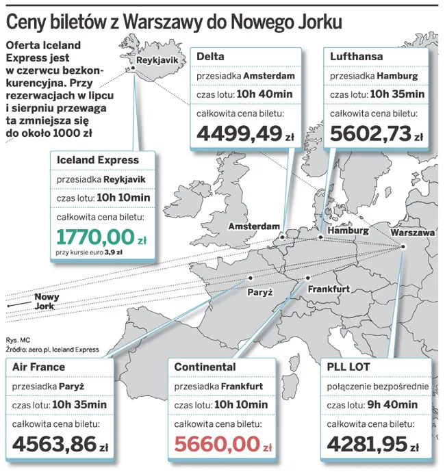 Pierwsza tania linia uruchamia połączenie z Polski do Ameryki