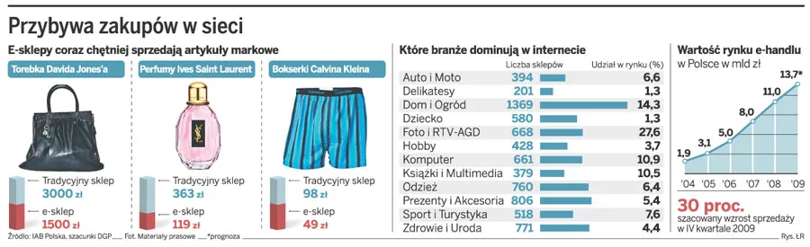 Ekskluzywne zakupy w sieci dla wybranych