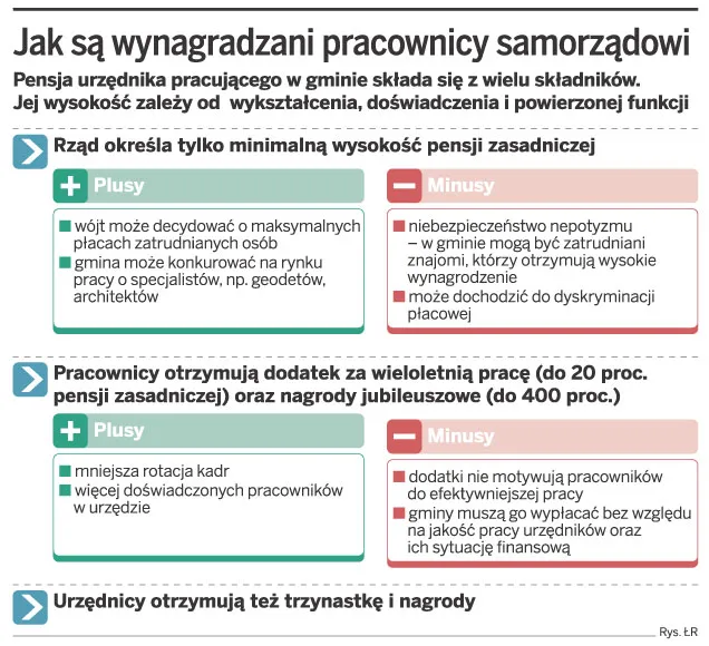 Gminy karane za nadgodziny