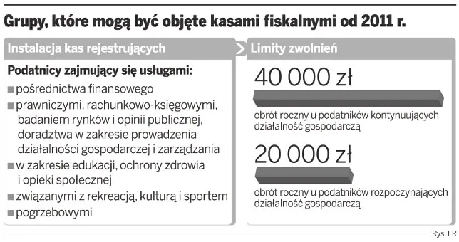 Kasy fiskalne w gabinetach lekarskich - przysięga ważniejsza niż fiskus