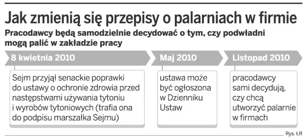 Firmy nie będą musiały tworzyć palarni