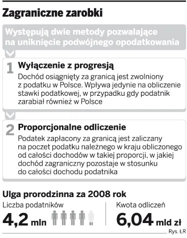 Gdy dziecko zarobi za granicą, rodzice nie skorzystają z ulgi prorodzinnej