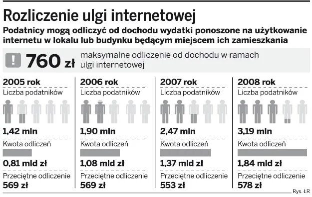 Dokumentowanie ulgi internetowej: fiskus boi się wirusów z e-faktur