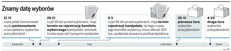 PiS i lewica w wielkim kłopocie. Kalendarz wyborczy jest nieubłagany