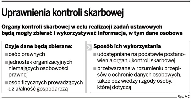 Uprawnienia kontroli skarbowej