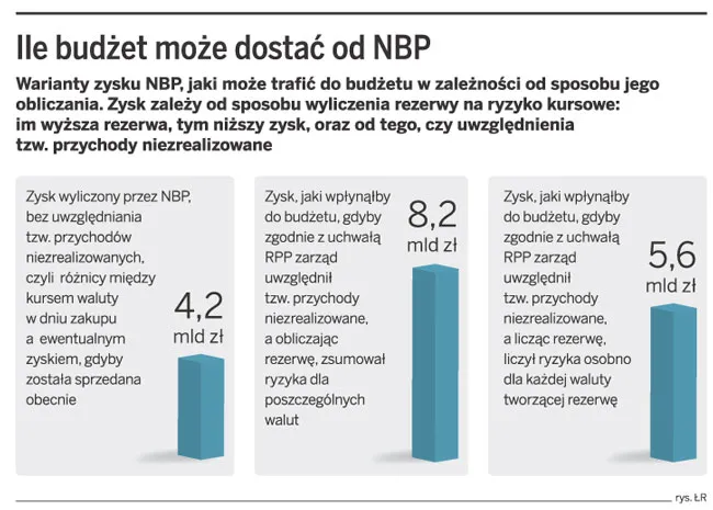 Ciąg dalszy awantury, czyli Rada Polityki Pieniężnej i NBP wracają do pracy