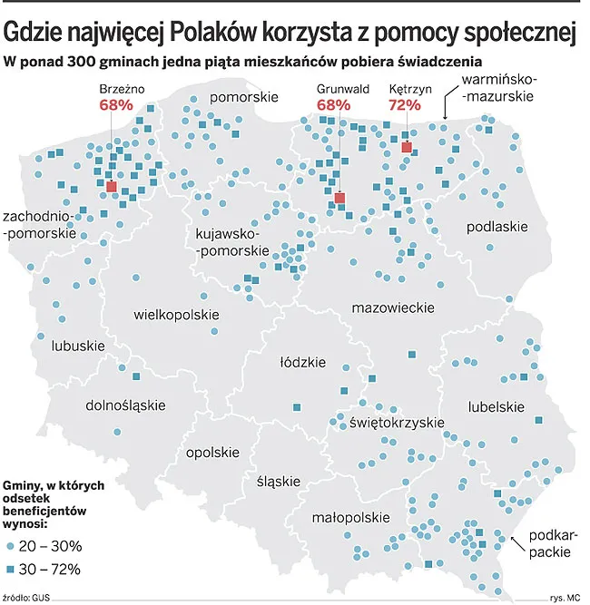 Polski system świadczenia biedy