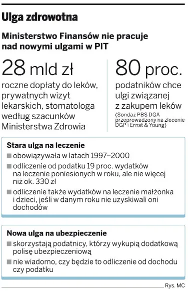 Ulga zdrowotna