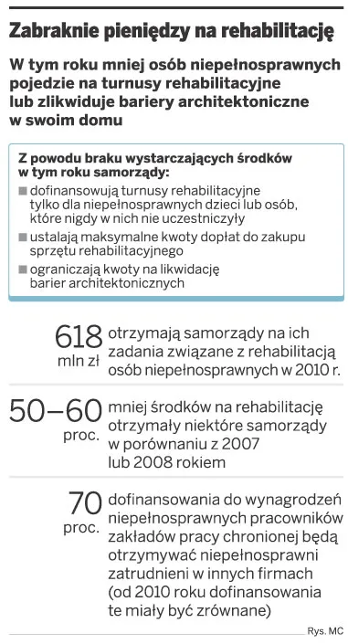 Zabraknie pieniędzy na rehabilitację