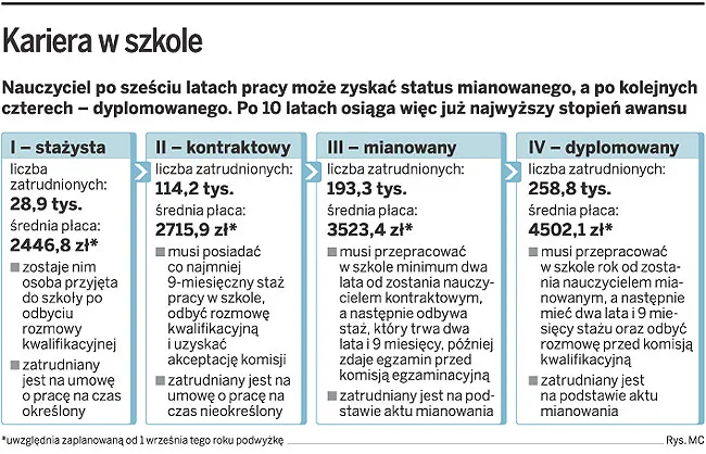 Nawet złego nauczyciela nie można zwolnić