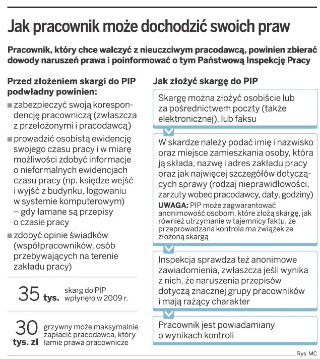Pracownicy boją się upominać o zaległe pensje