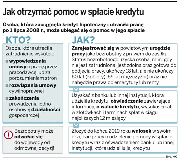 Jak otrzymać pomoc w spłacie kredytu