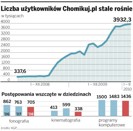 Polscy wydawcy książek idą na wojnę z Chomikiem
