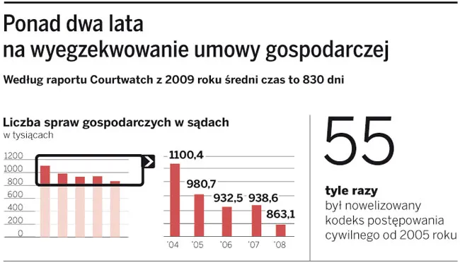 Ministerstwo Sprawiedliwości zamieni sądy gospodarcze w wydziały sądów powszechnych